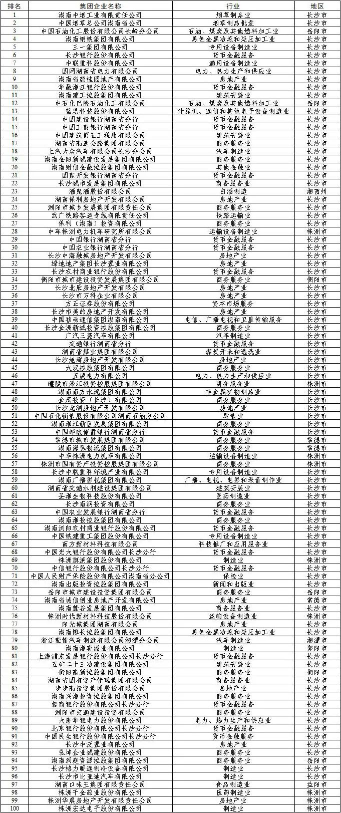 湖南省纳税企业排名：,近期信息