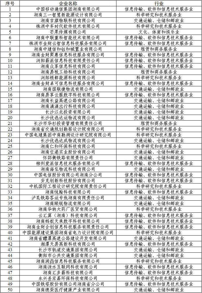 湖南省纳税企业排名：,近期信息