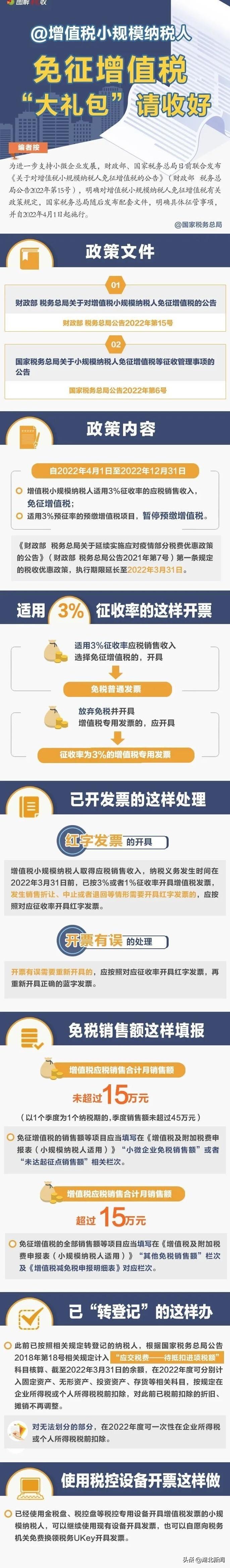 湖北省增值税优惠政策：,本月研读