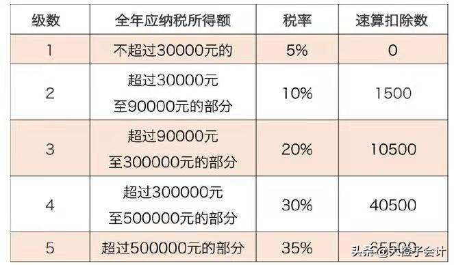 天津个体户税收政策,实时表述