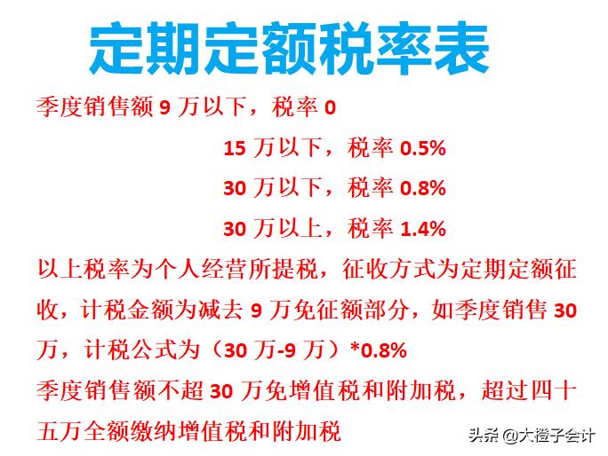 天津个体户税收政策,实时表述
