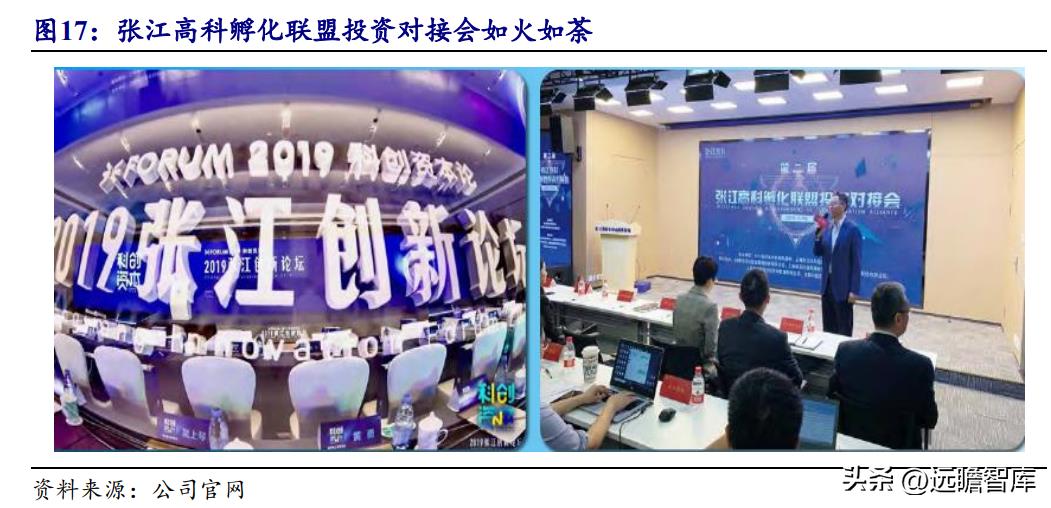 张江高科技园区税收优惠,7分钟前更新