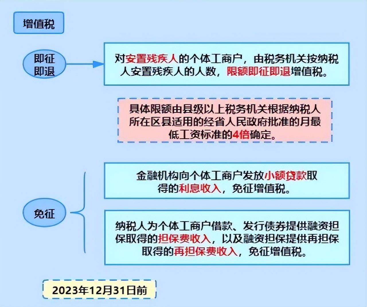 江苏个体工商户核定征收政策,近期表述
