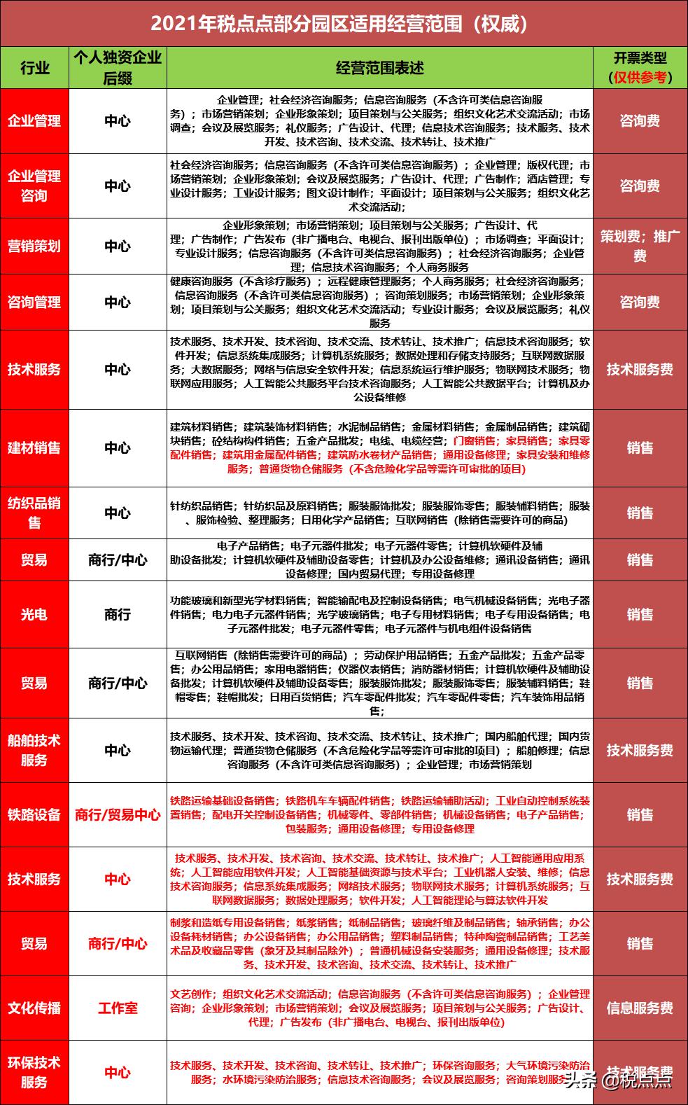 上海取消个独企业核定征收,当日热点