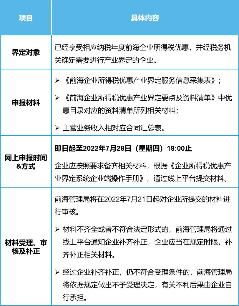 深圳市企业所得税优惠政策,9分钟前更新