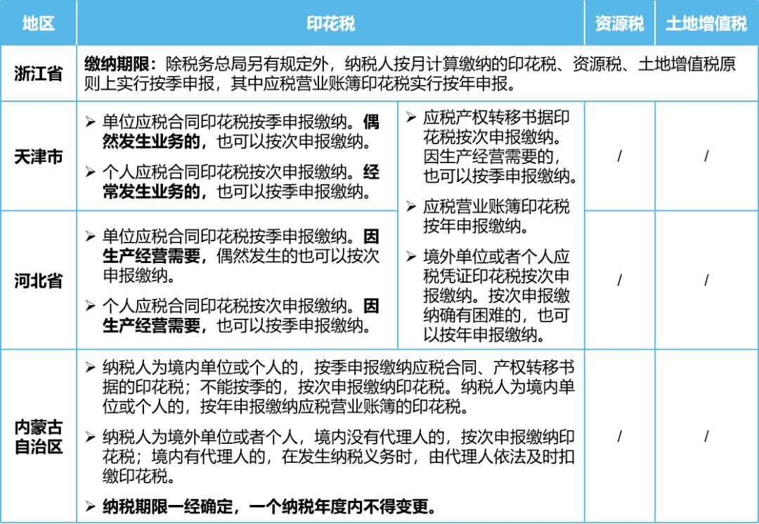 深圳市企业所得税优惠政策,9分钟前更新