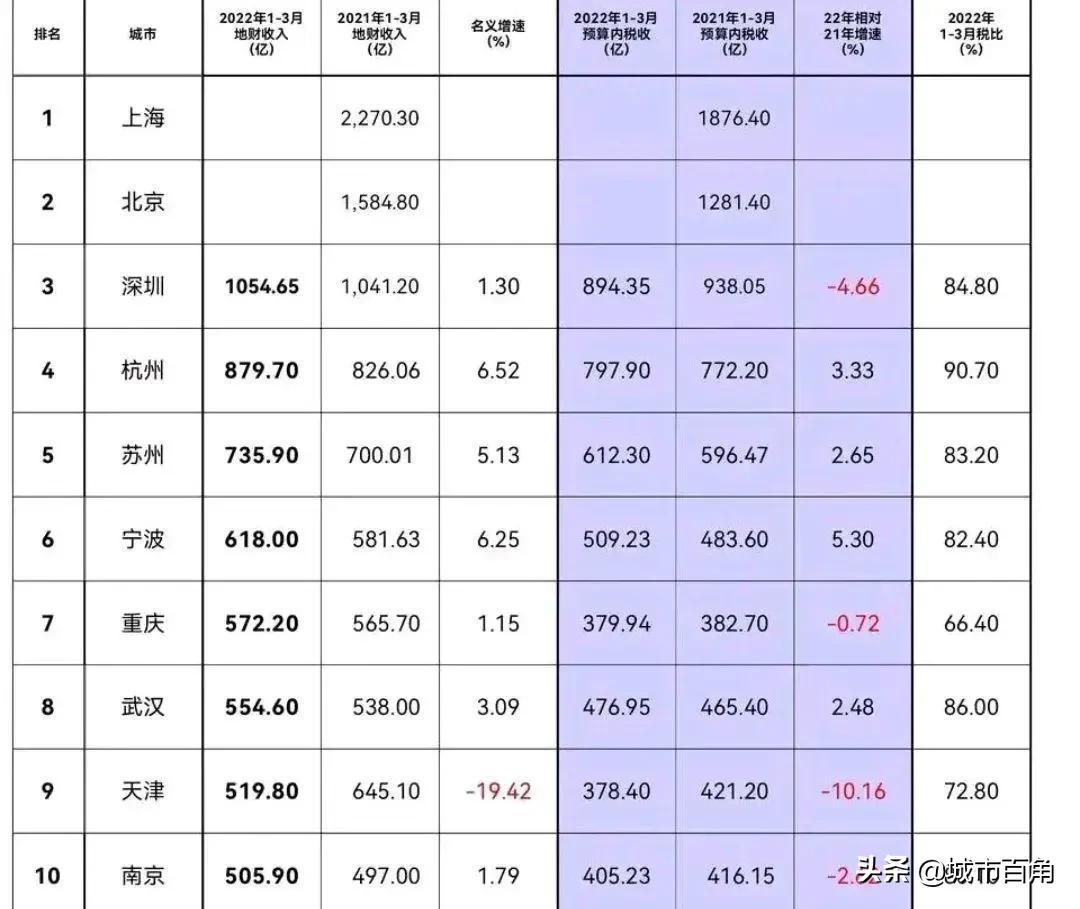 2022江苏南京税收政策,本月商讯