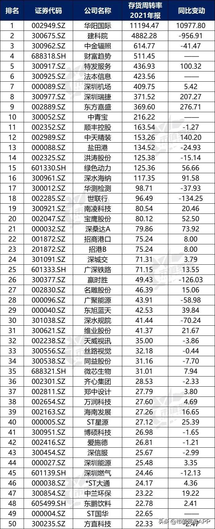 深圳财税公司服务排名,本月阐释