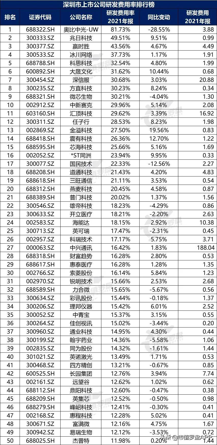 深圳财税公司服务排名,本月阐释
