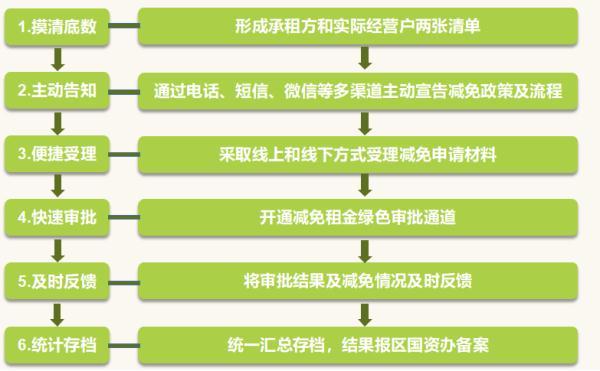 杭州个体工商户税收政策,近期阐述