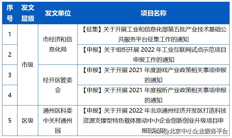 北京税收优惠政策2022,近期分析